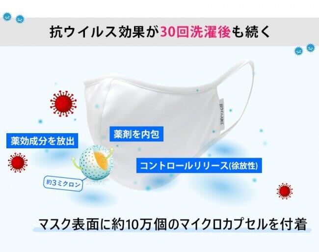 30回洗濯しても抗ウイルス効果が持続する