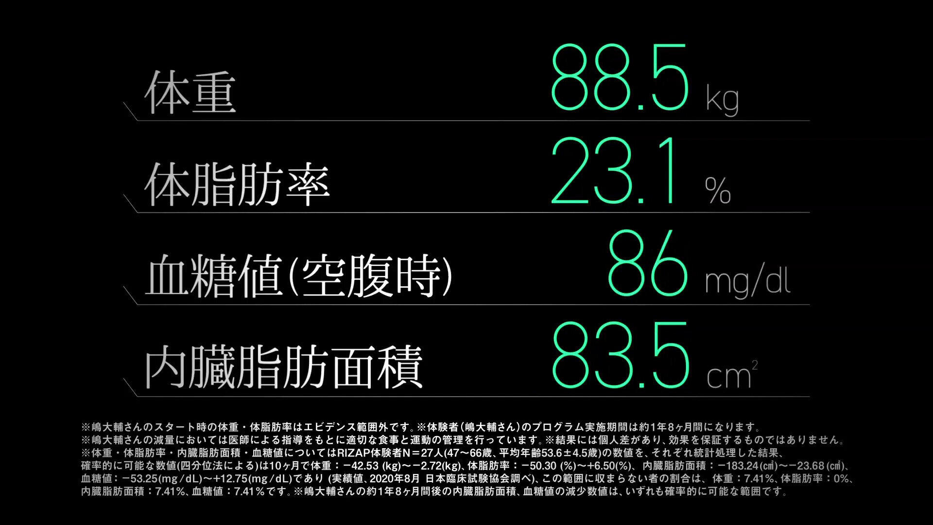 「健康ダイエット」プログラム後の諸数値