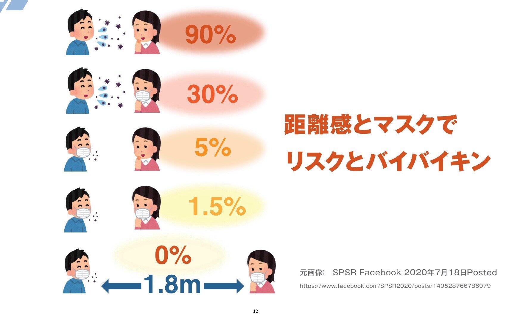 新型コロナ、第三波と今冬を乗り切るための極意を専門家が指南