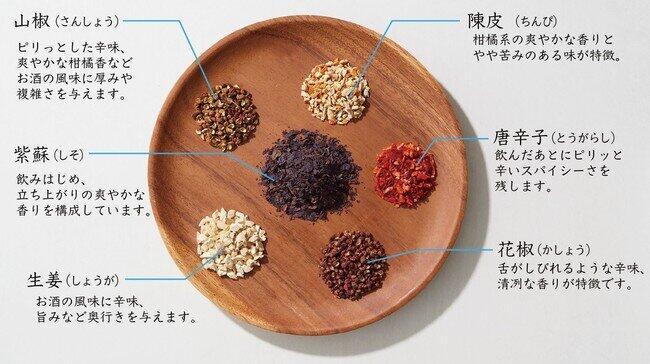 6種類の和のハーブを選定した