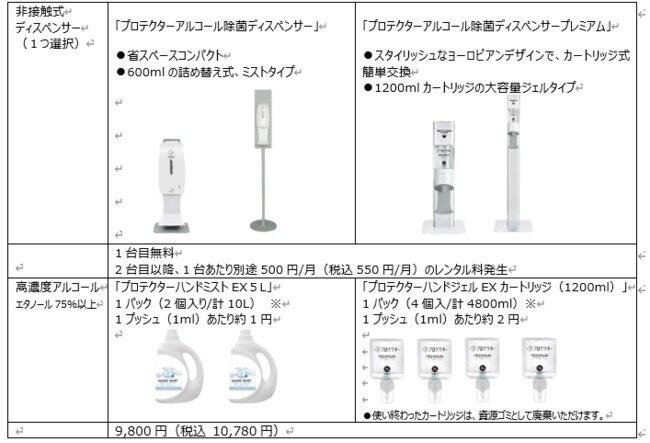 サブスクリプションの詳細