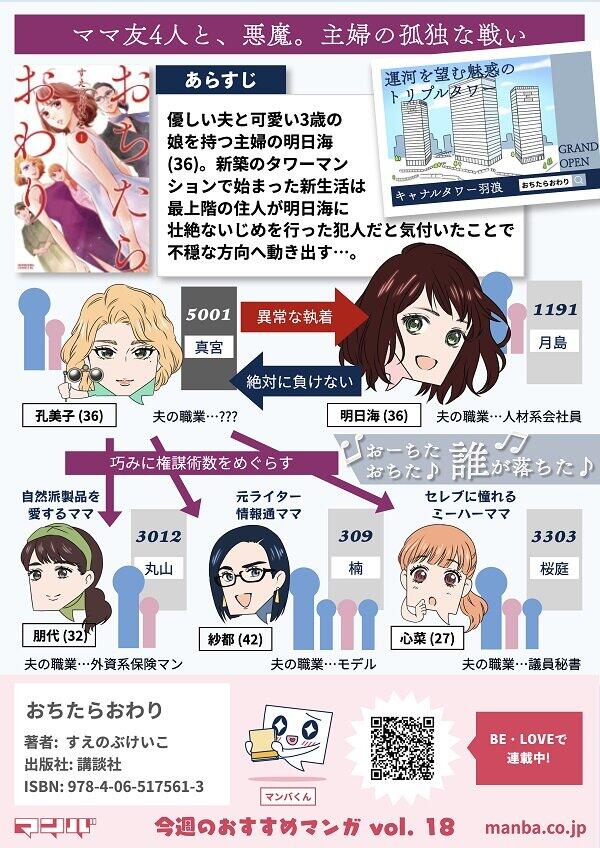 「おちたらおわり」の見どころをマンバ編集部がイラストで紹介