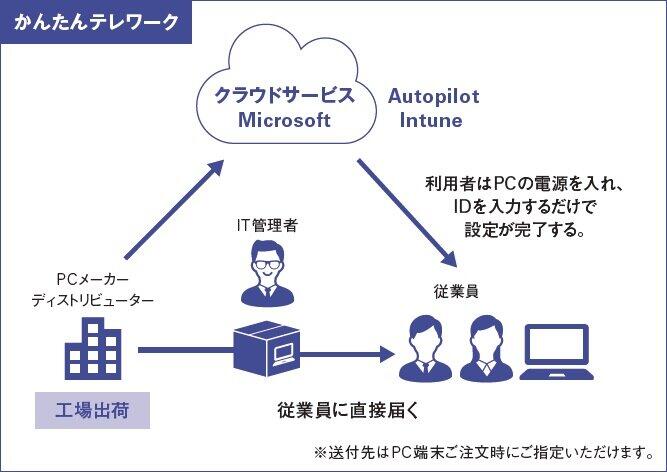 かんたんテレワーク概念図