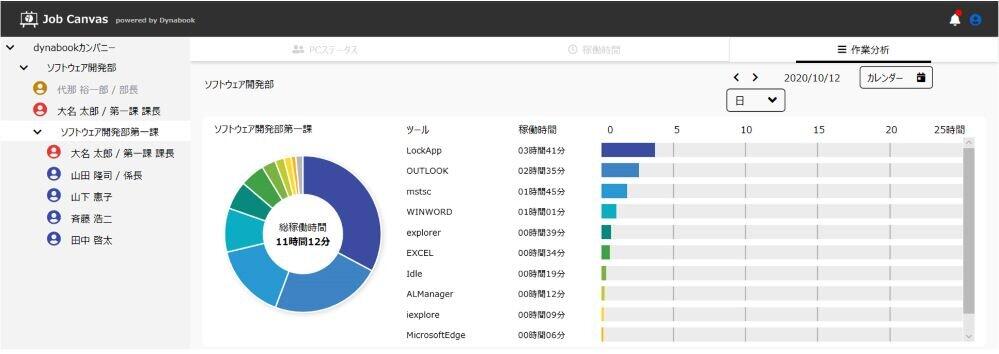 アプリケーションの使用状況をランキングで表示。「メール対応に時間を割いている」「ブラウザの使用時間が多い」など、作業の分析に役立つ。