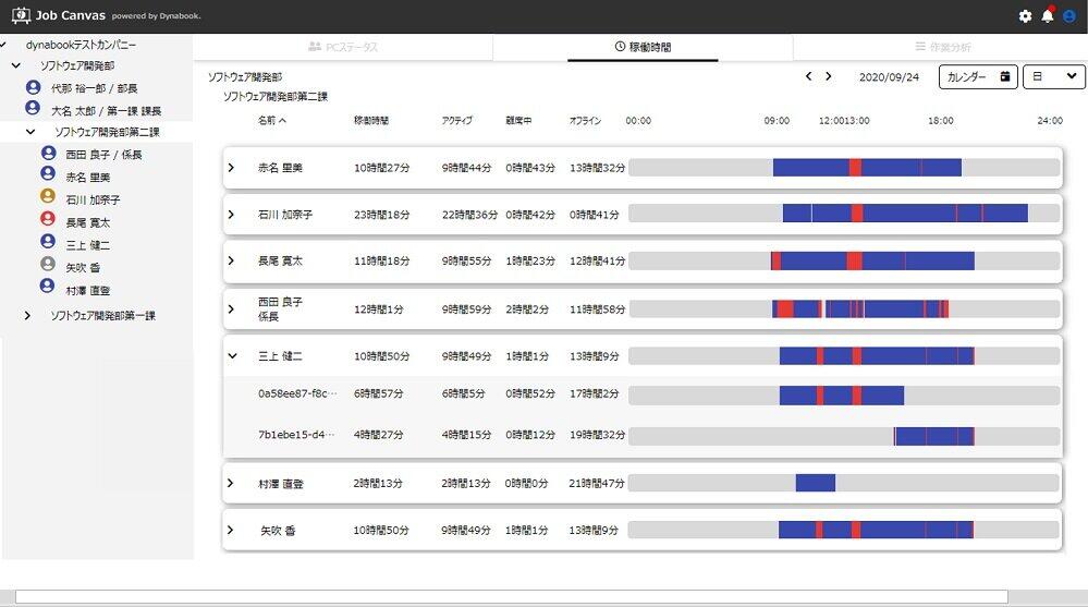 稼働状況をタイムラインで可視化する機能も搭載。スタッフの動きを把握して、業務効率を向上できる。