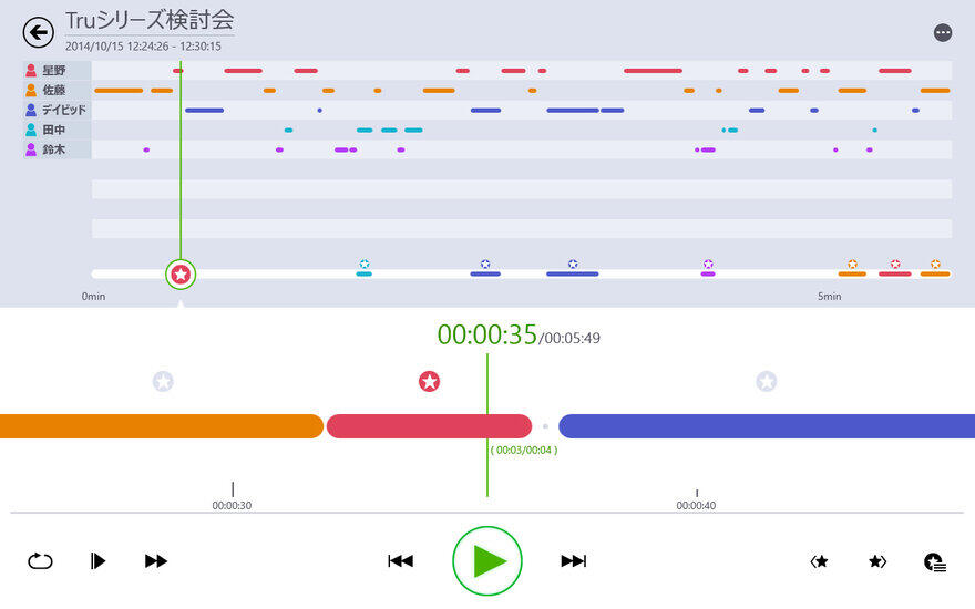 話し手の音声を識別して記録できる「TruRecorder」。話し手ごとにタイムラインが表示されるので、聞きたい場所を見つけやすく、議事録作成などに重宝する。