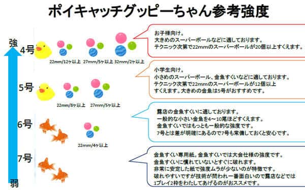 紙の厚みには種類(強度)があり、用途によって使い分けされている
