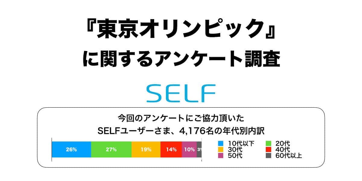 アプリ『SELF』内の「初期型ロボット」との会話で実施