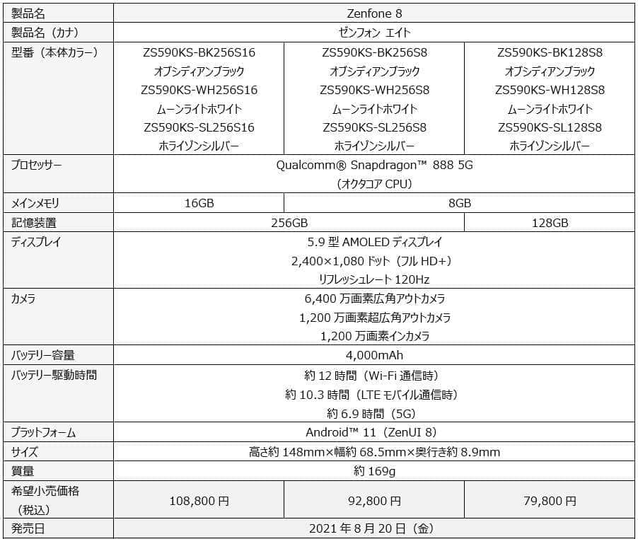 Zenfone 8の基本スペック