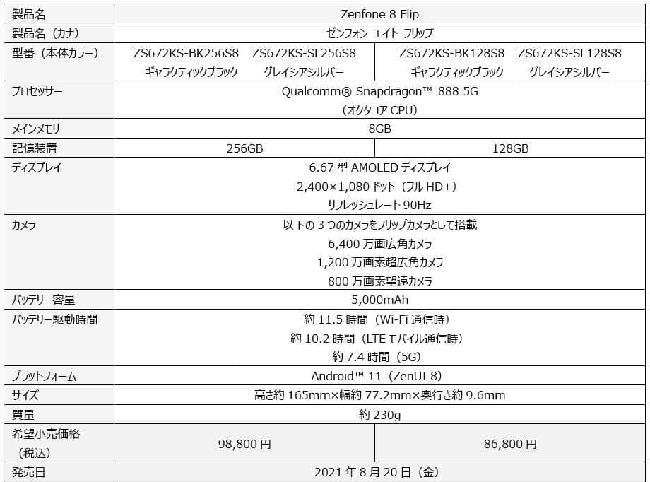 Zenfone 8 Flipの基本スペック
