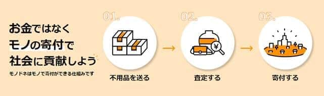 名古屋⼤学と買取王国との1年間の提携を経て実現