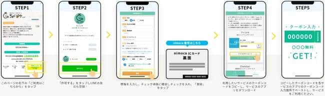 例えば、傘シェアリングサービス「アイカサ」が使い放題になる
