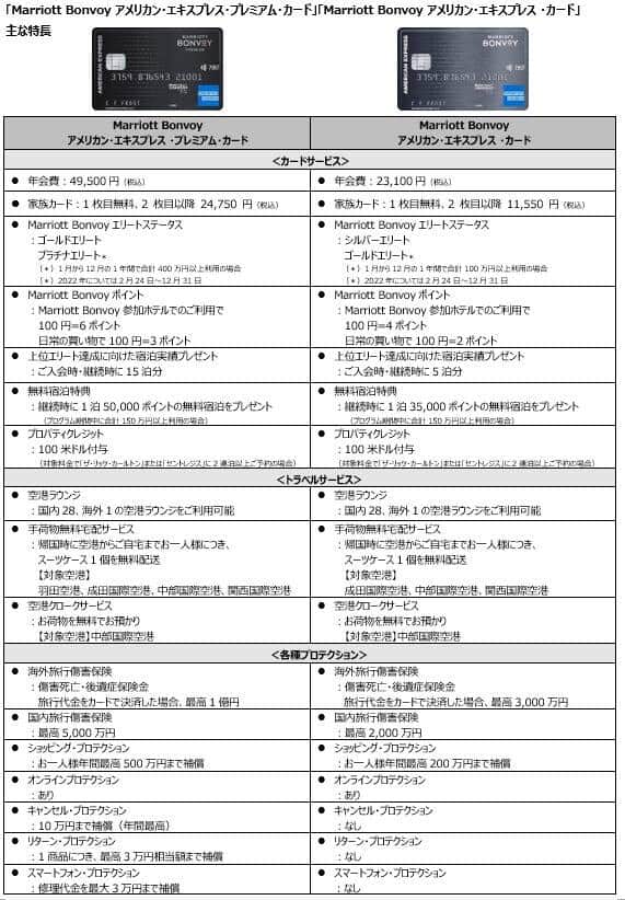2種類のカードの特徴（画像2）