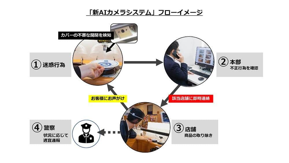 場合によっては警察に連絡する