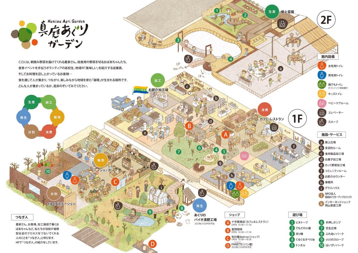 真庭あぐりガーデン施設内マップ