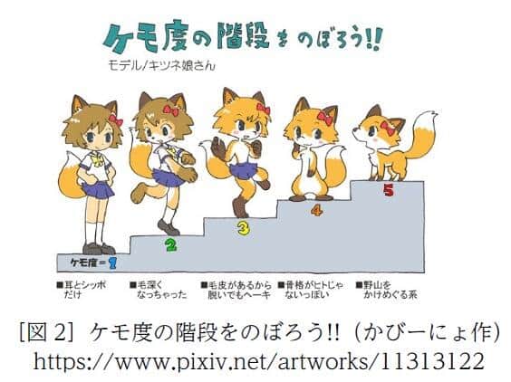 「ケモ度の階段をのぼろう！！」かびーにょ作（画像2）／「en129」さん、「あしやまひろこ」さんの調査発表資料より、以下同