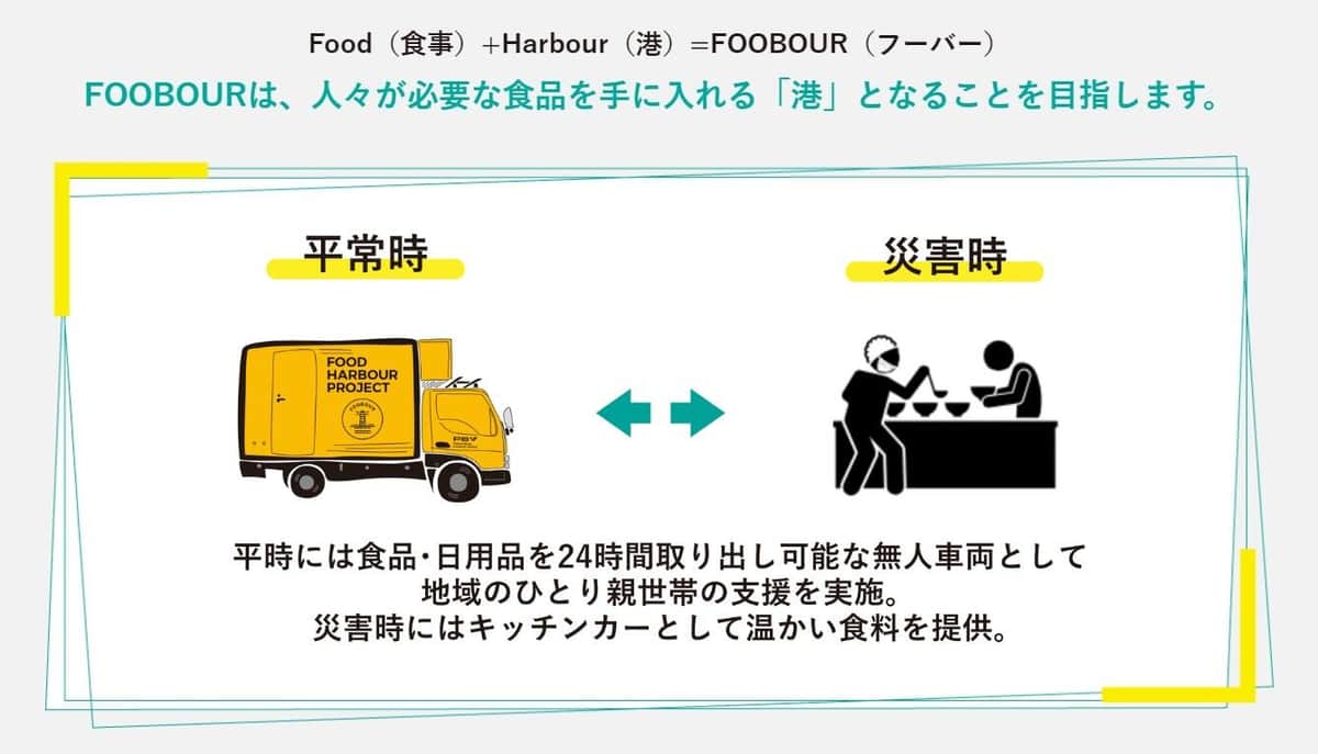 「FOOBOUR」とは