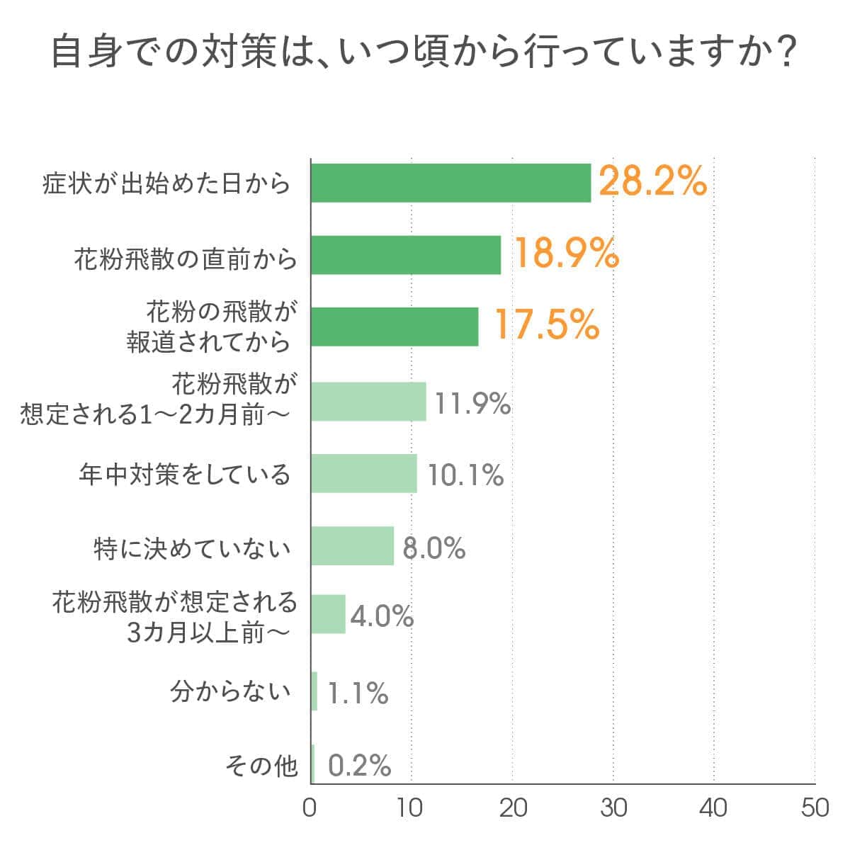 スピックの作成
