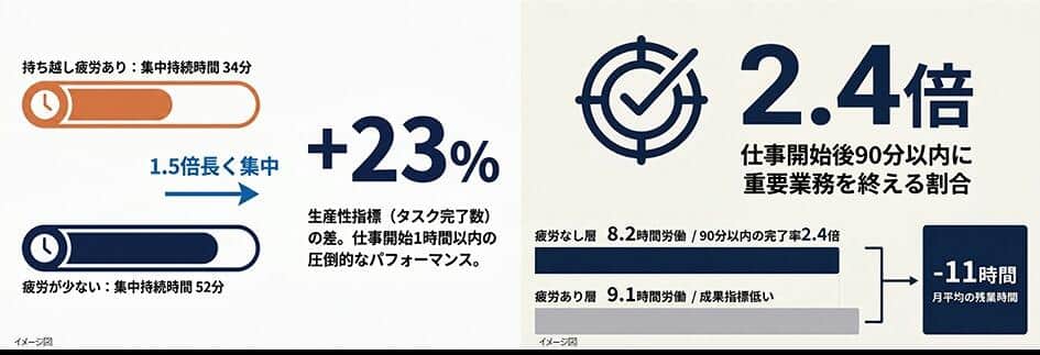 大正製薬の調査結果より