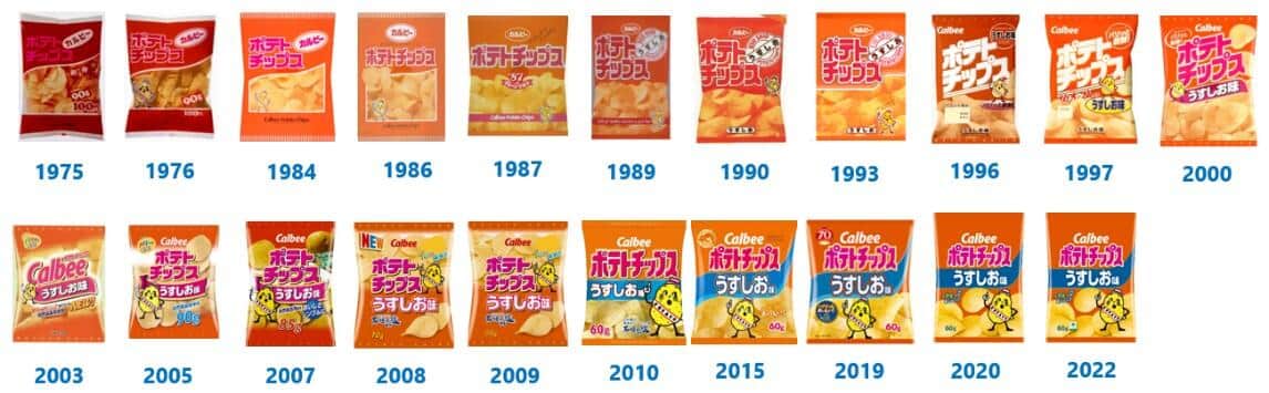 コンビニユーザーの心をつかむ味わいへと進化