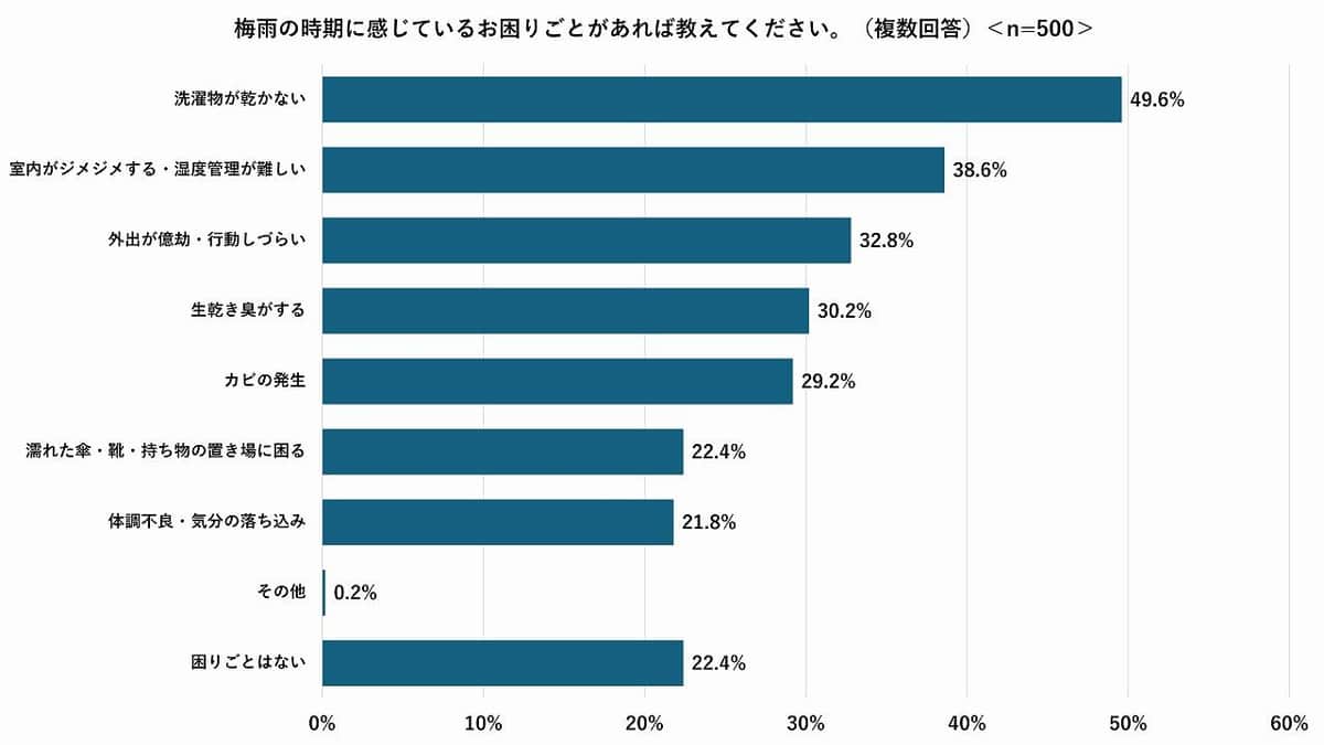 ボッシュホームコンフォートジャパンの作成

