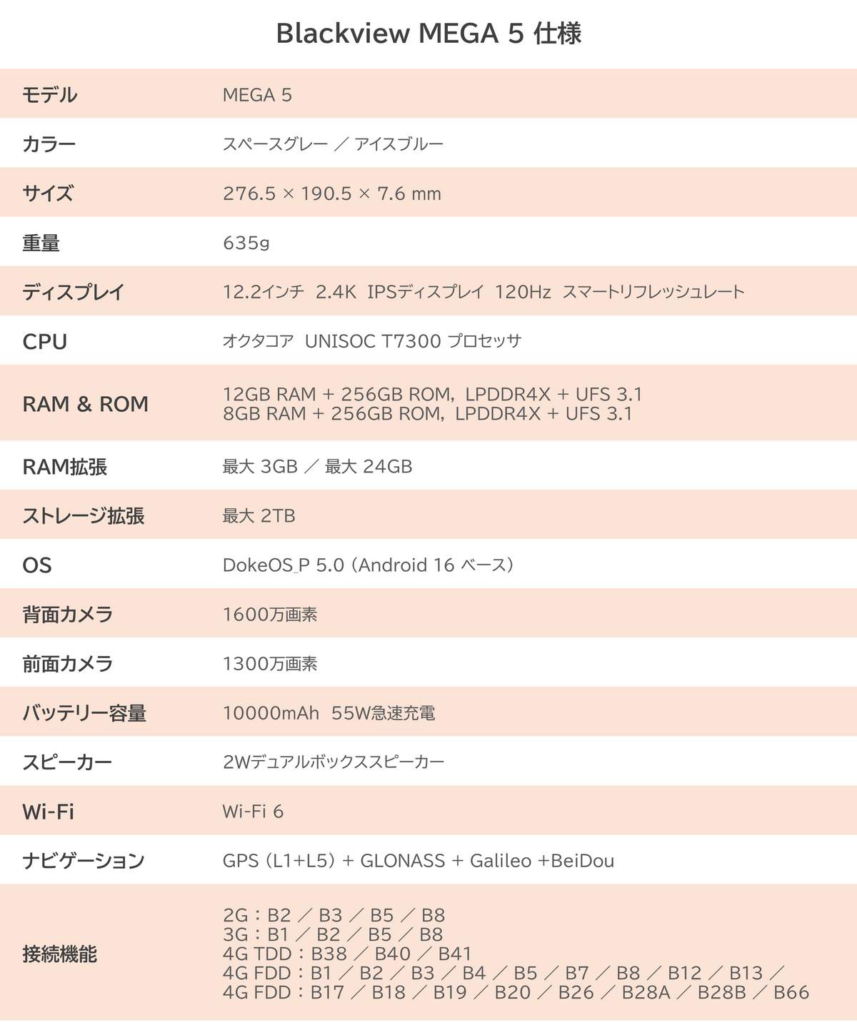 「Blackview MEGA 5」仕様