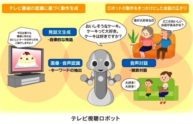 おしゃべりしながら一緒にテレビを見るロボット、NHKとKDDIが開発　ちょっと怖いかも...