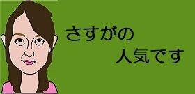 大阪の「しゃれグッズ」の一番人気は吉村知事グッズ　顔をプリントしたTシャツ、缶バッジ、マグカップ、トートバッグまで